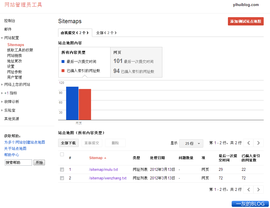Sitemap�ύ